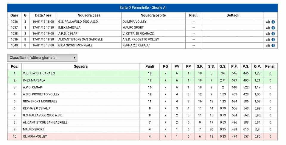 df calendario classifica