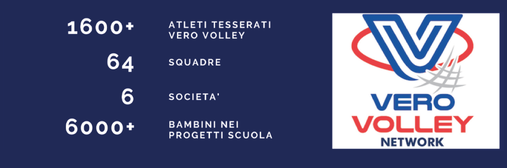 Vero volley network day